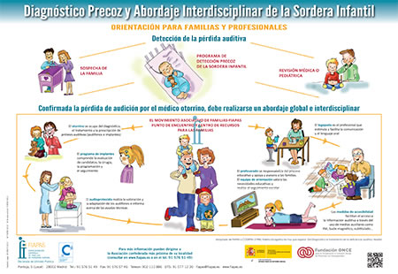 INFOGRAFÍA DIAGNÓSTICO PRECOZ Y ABORDAJE INTERDISCIPLINAR DE LA SORDERA INFANTIL