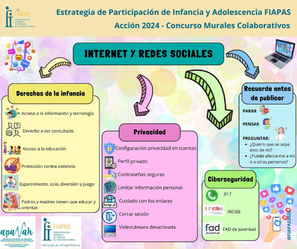 UN CONCURSO DE MURALES COLABORATIVOS PONE DE RELIEVE LAS INQUIETUDES DE MENORES Y ADOLESCENTES CON SORDERA ANTE EL USO DE INTERNET Y LAS REDES SOCIALES