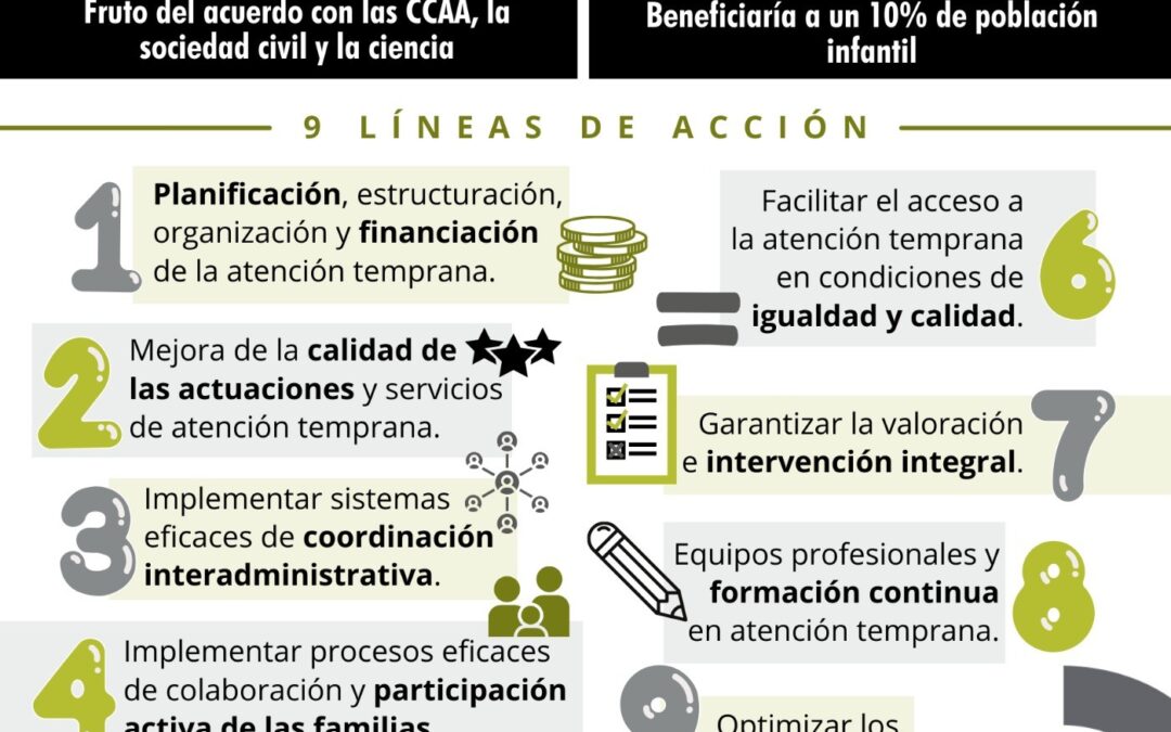 SE APRUEBA UN MARCO COMÚN DE REFERENCIA PARA LA MEJORA DE LA ATENCIÓN TEMPRANA