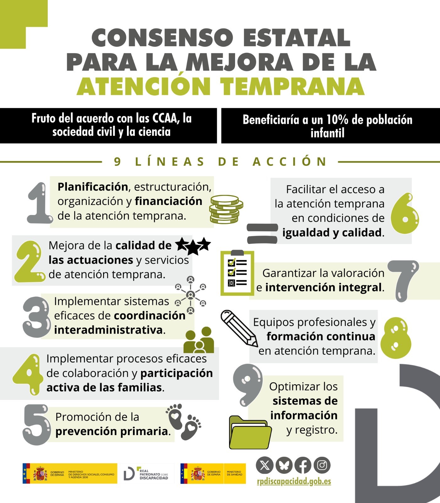 Infografía Consenso Atención Temprana