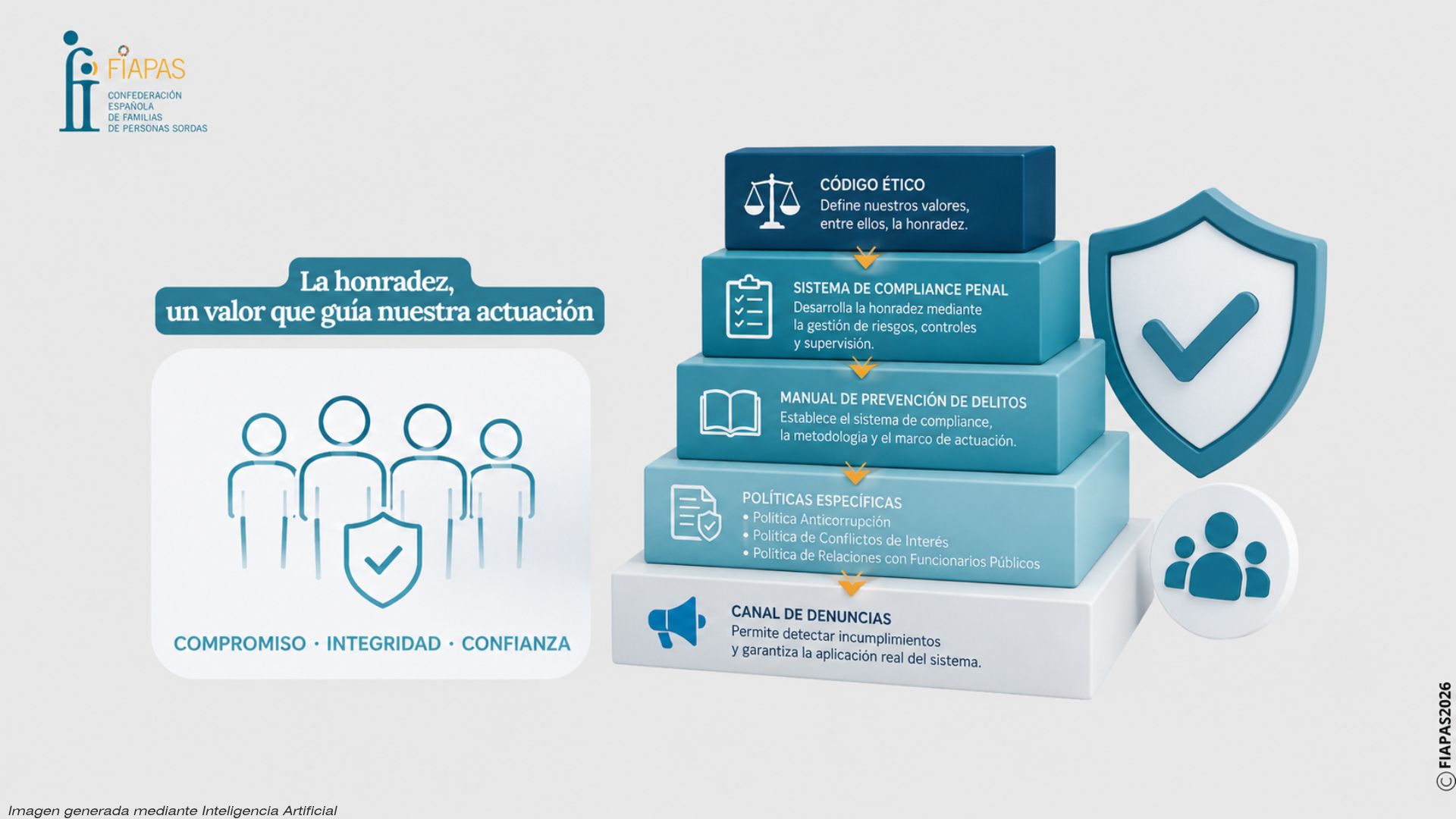 Compliance FIAPAS